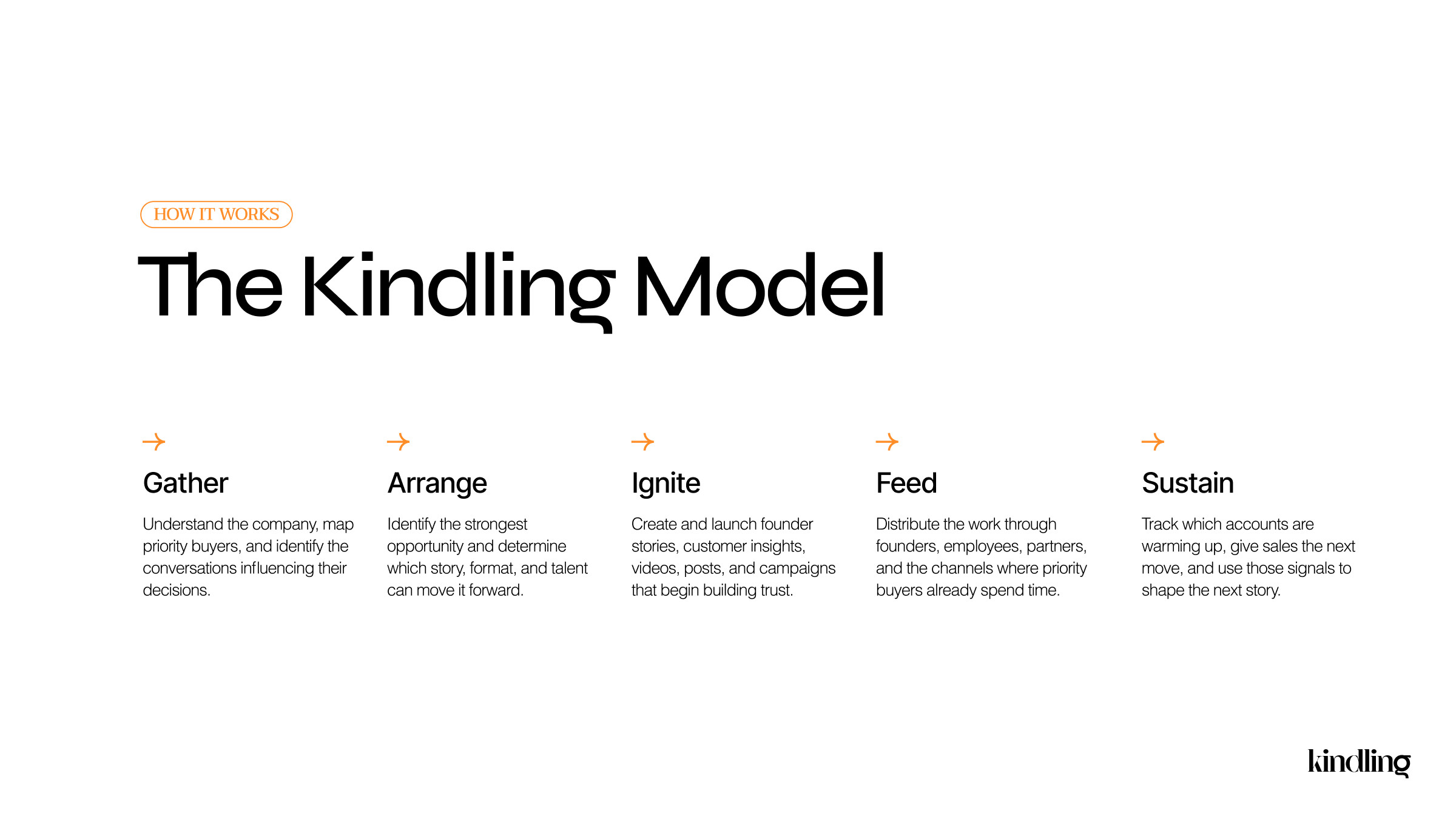 The Kindling Model